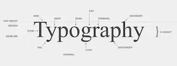 Typography has many rules that we tried to respect.