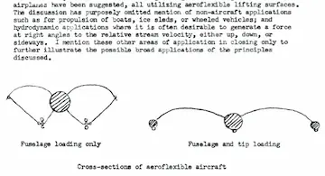 Drawings in Rogallo's report to NACA: how a flexible wing can carry loads. It will not happen.