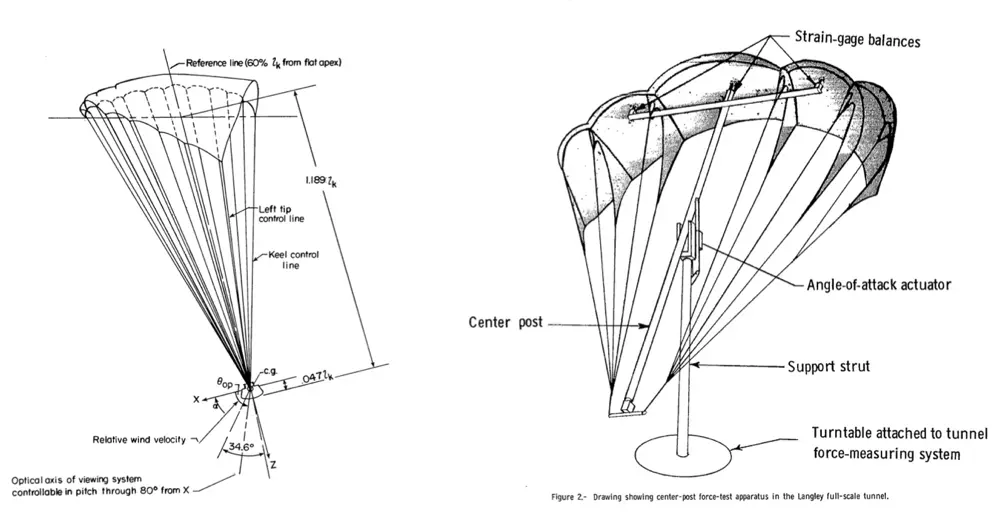 NASA's research switches to parasail.